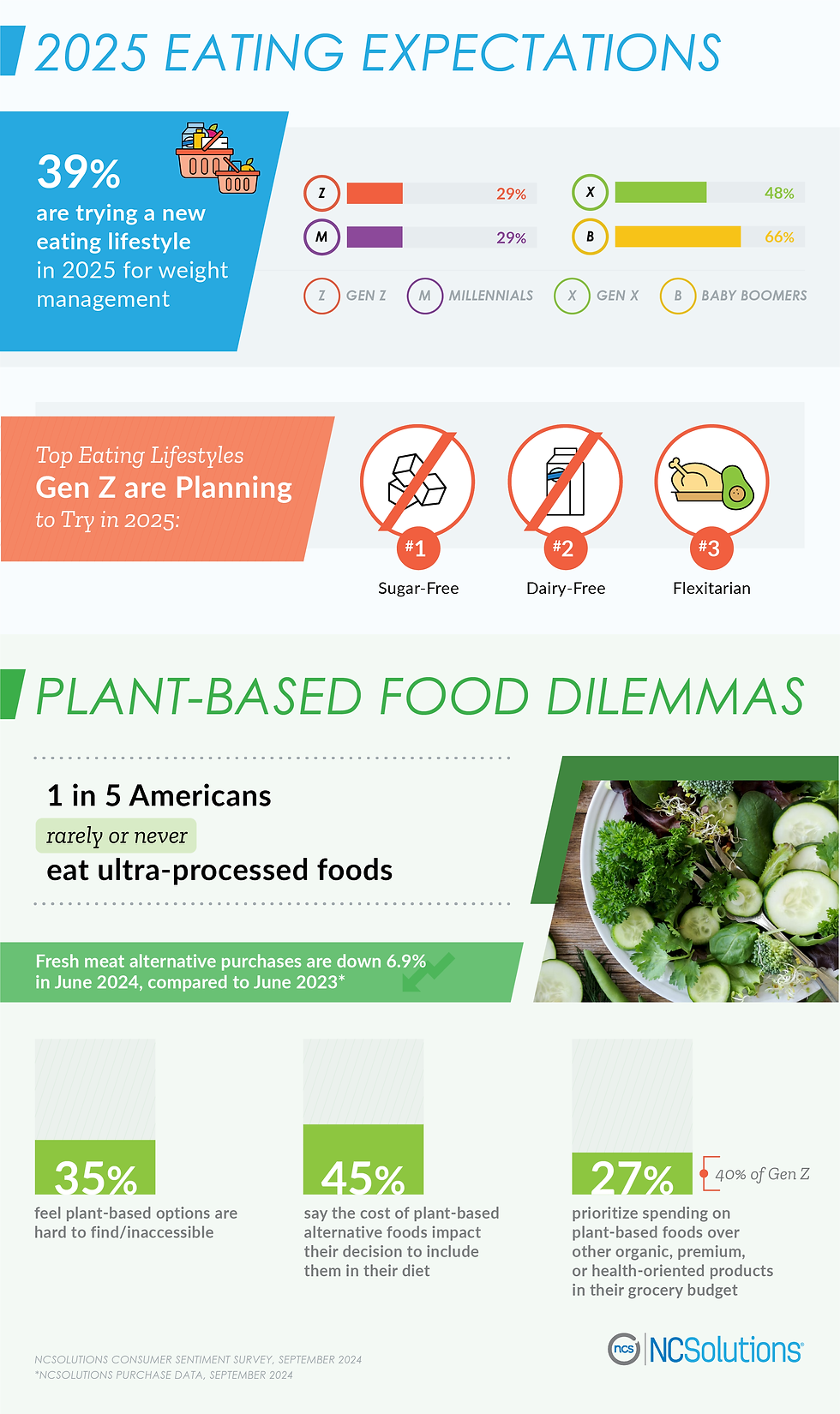 How many Americans plan to go on a diet in 2025
