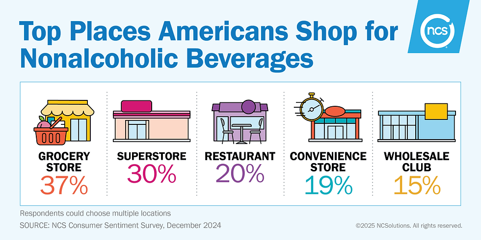 Nearly Half of Americans Plan to Drink Less Alcohol in 2025, up 44% From 2023, According to NCSolutions