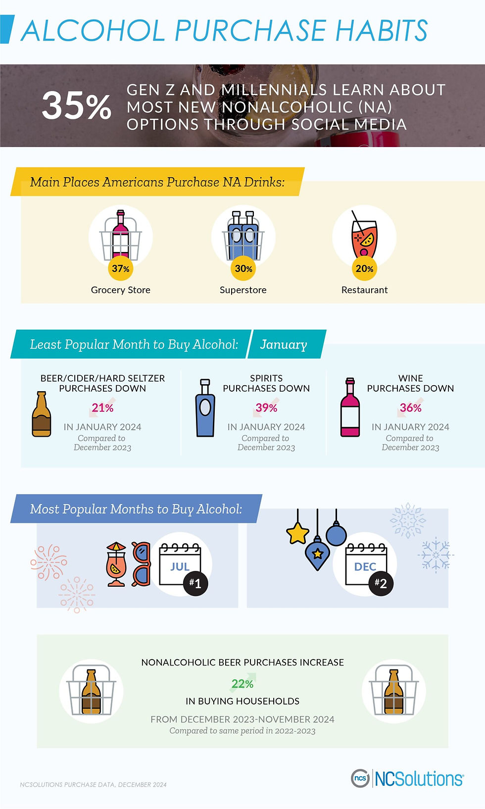 Finances and alcohol