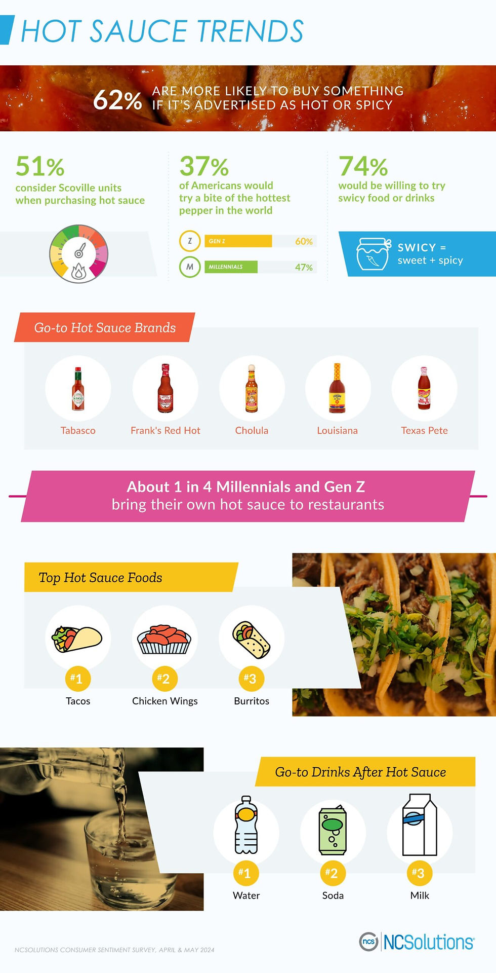 Go-to hot sauce brands and food to have with hot sauce