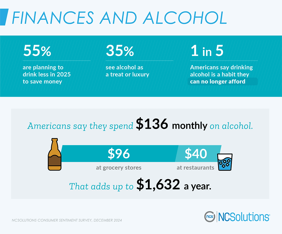 Finances and alcohol