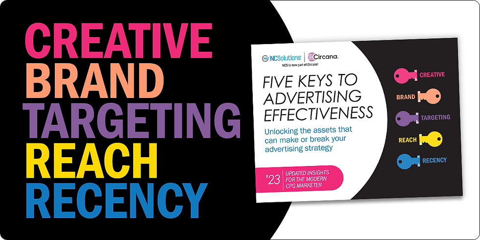 The five keys to advertising effectiveness are creative, brand, targeting, reach and recency